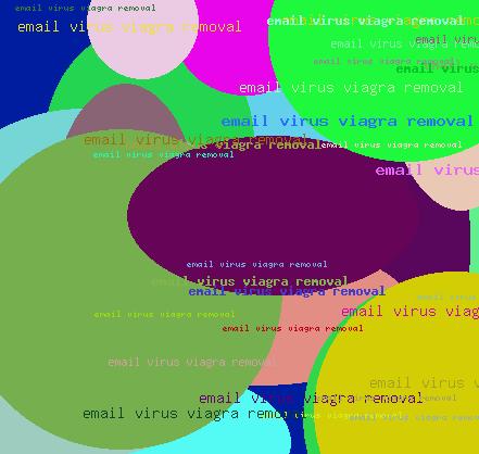 email virus viagra removal